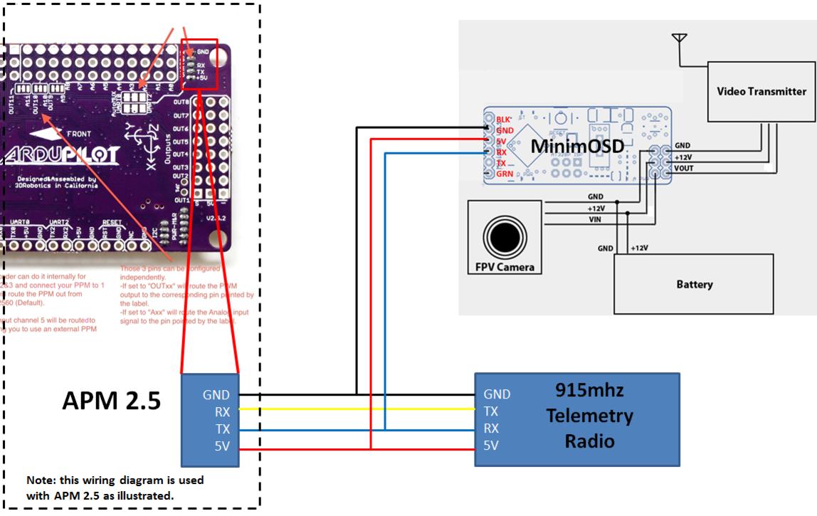ArduPlane + MinimOSD for a OSD/RTH? - Page 15 - RC Groups cc3d wire diagram 