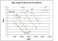 coil resistance and wattage rc groups coil winding chart