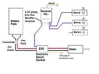 Problems with electronics first RC Plane - RC Groups