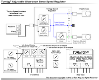 Turnigy Servo Speed & Direction Regulator Information & Diagram - RC Groups
