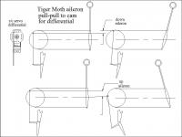 Differential ailerons question - RC Groups