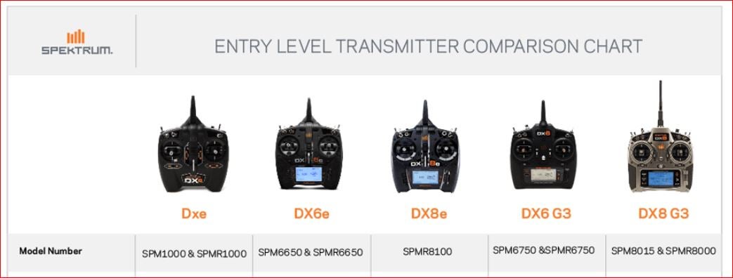 attachment browser spektrum dx8e comparison chart as of spektrum radio comparison chart