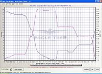 Name: 2011July23 static 50mm MiG-15 stock SkyLipo 3S 1000mah 40C.jpg
Views: 193
Size: 213.7 KB
Description: Measuring MiG-15's stock motor+fan's performance at different throttle settings.