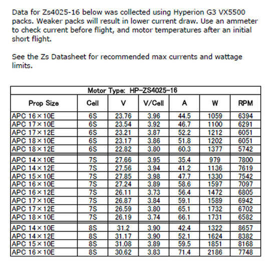 attachment browser: zs4025-16 prop chart.jpg by stevet