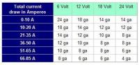 Wire gauge versus amps ? - RC Groups