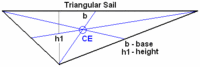 Name: triangularsail.gif
Views: 974
Size: 3.3 KB
Description: Area=h1*.5*b
Line from points, to centers of opposite sides, mark CE where they cross.