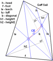 Name: gaffsail.gif
Views: 1021
Size: 7.4 KB
Description: Finding area and CE for a gaff-headed sail.