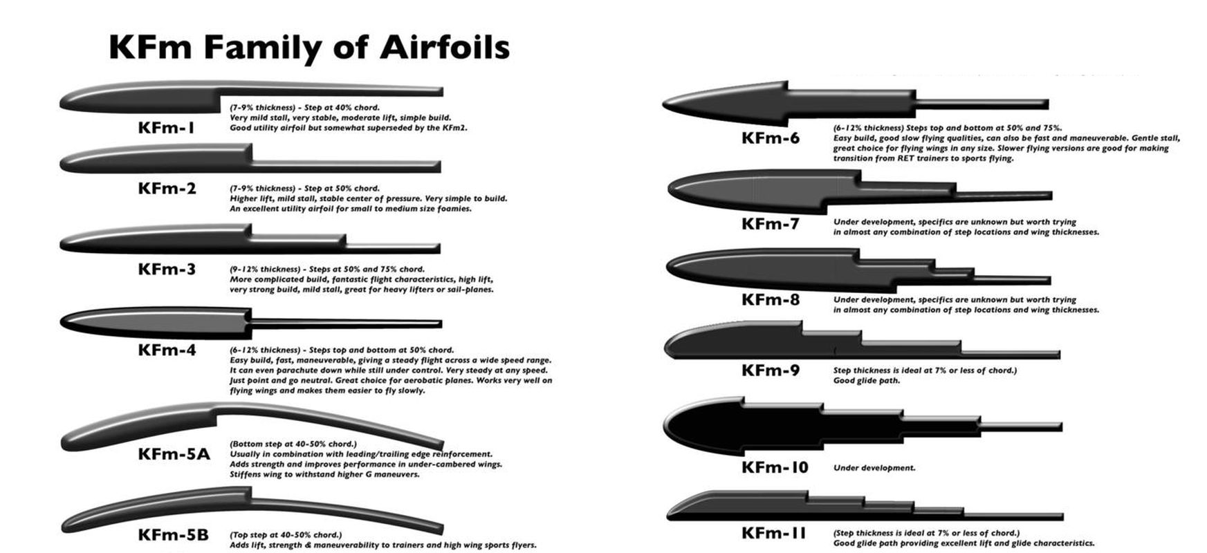 airfoil design