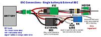 Brushless motor/ESC wiring help - RC Groups