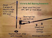 victoria rc sailboat rigging