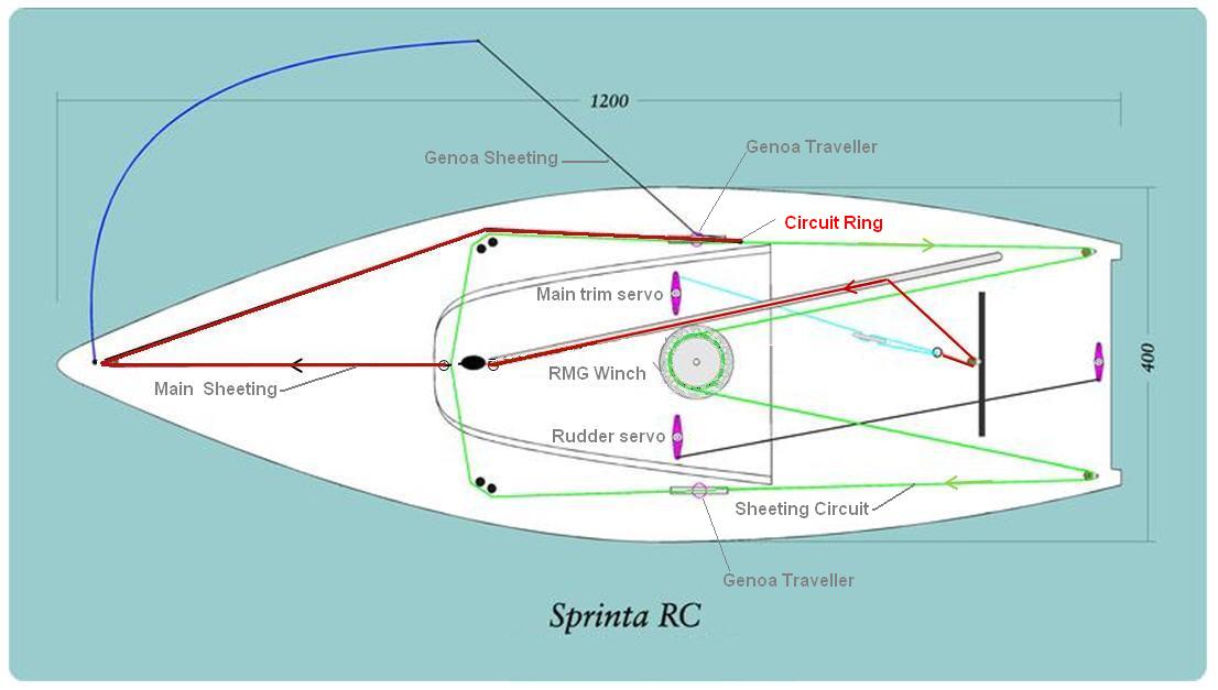 Rc Sailboat Rigging Diagram - Wiring Diagram