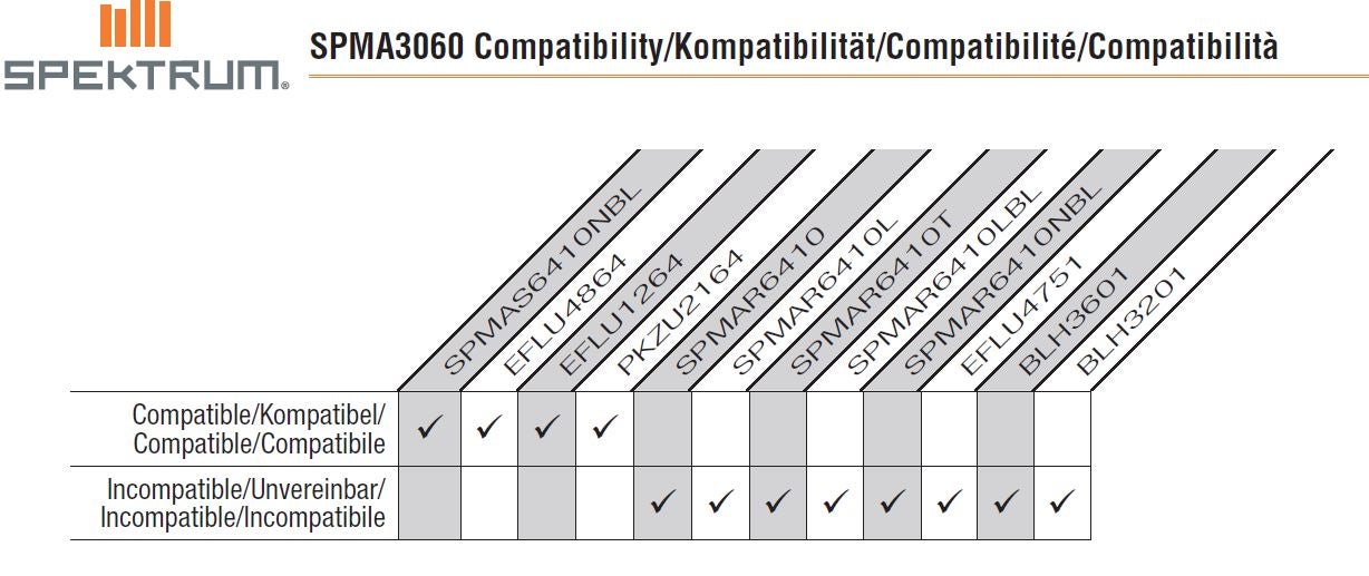 Spektrum Receiver Compatibility Chart