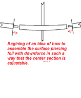 Name: Surface Piercing foil -with downforce-possible assembly.png
Views: 103
Size: 22.1 KB
Description: 