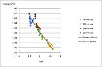 Name: KV.jpg
Views: 396
Size: 27.1 KB
Description: Deduced KV for the EMP N2826 1350kv (51g).
KV understood as KV = amps / torque. This seems to vary according to I/U. Any idea why?