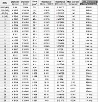 winding issues multipule vs single wire rc groups motor wire size chart