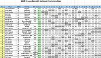 Name: 2015 Dragon Force 65 UK National Championships.JPG
Views: 361
Size: 270.1 KB
Description: 