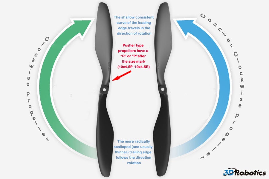 Troubleshooting APM flipping on new build RC Groups