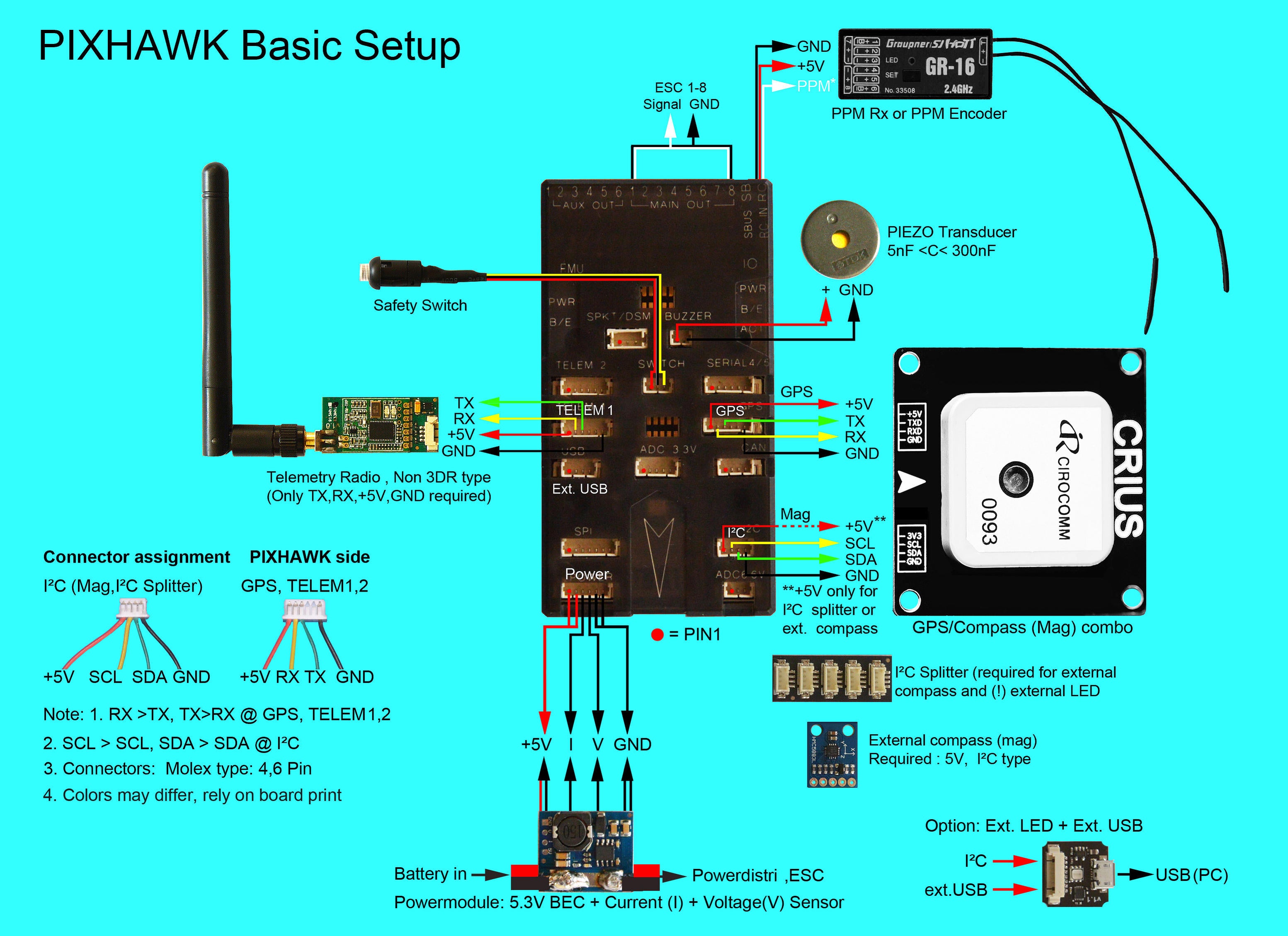 Pixhawk From 3d Robotics And Px4 - Page 502