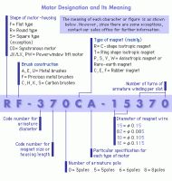 electric motor sizing - RC Groups