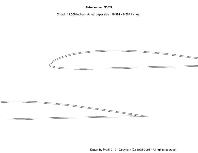 Attachment browser: S3021.jpg by FoamingInMI - RC Groups