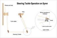Name: steering tackle on syren.jpg
Views: 2709
Size: 28.3 KB
Description: 