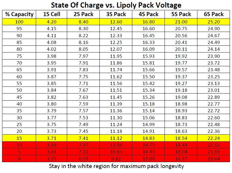 Lipo Battery Capacity Chart