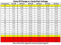 Name: Lipoly Voltage vs. State of Charge 2S - 6S Packs.JPG
Views: 1632
Size: 133.5 KB
Description: 