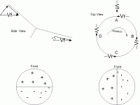 The challenge of gyrocopter design. - RC Groups