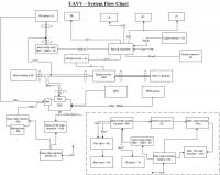 Name: UAVV  System Design documents.jpg
Views: 395
Size: 67.8 KB
Description: 