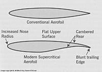 flat bottomed airfoil