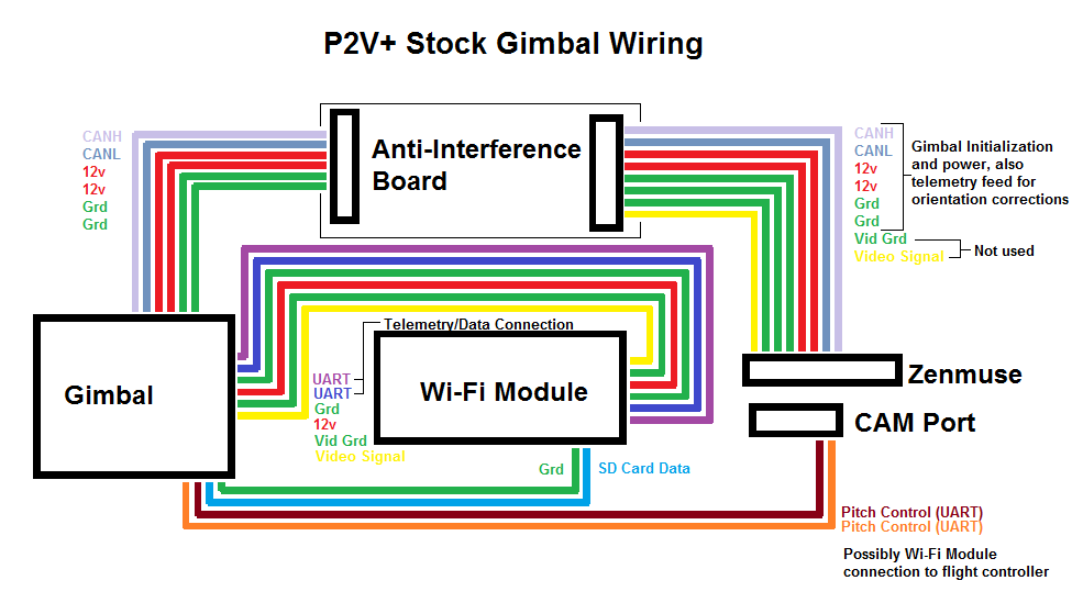 DJI Phantom 2 Vision+ Plus 2.4ghz Wifi Module - wiring ... dji phantom plus wiring diagram 