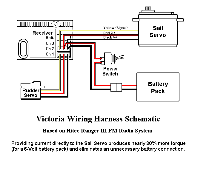 Wiring Diagram Servo Motor