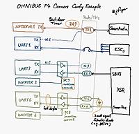 Mini Howto Omnibus F4 Pro Corners Configuration Example Rc