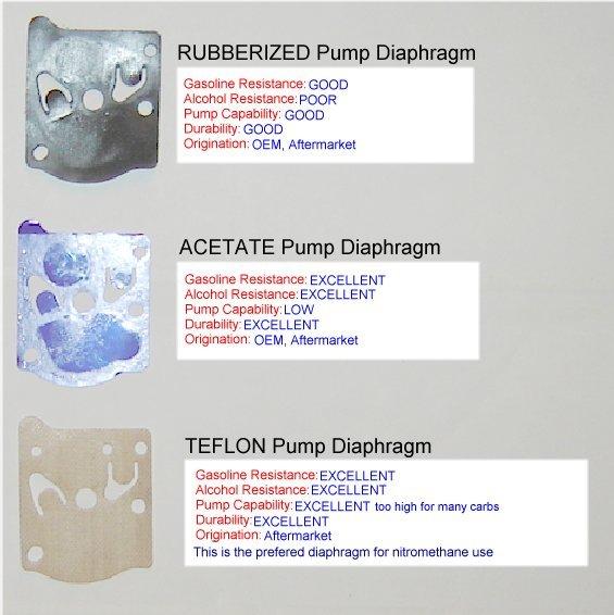Walbro carburetor diaphragm comparison good vs bad