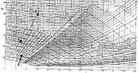 Name: scan0001.jpg
Views: 22
Size: 1.18 MB
Description: An efficiency map for a propeller, vs power coefficient Cp on the Y axis and advance ratio J on the x-axis. Note that the highest efficiencies, around 92-93%, occur at very coarse pitches (very high values of J) and moderate values of Cp.