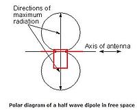 Name: dipole-3.JPG
Views: 74
Size: 28.9 KB
Description: 