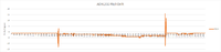 Name: ADXL202-Pitch.png
Views: 28
Size: 13.8 KB
Description: