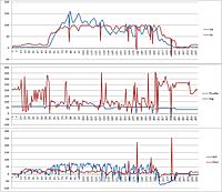Name: Frontier_27_09_2009_Log09.jpg
Views: 15
Size: 311.7 KB
Description: Black box data.