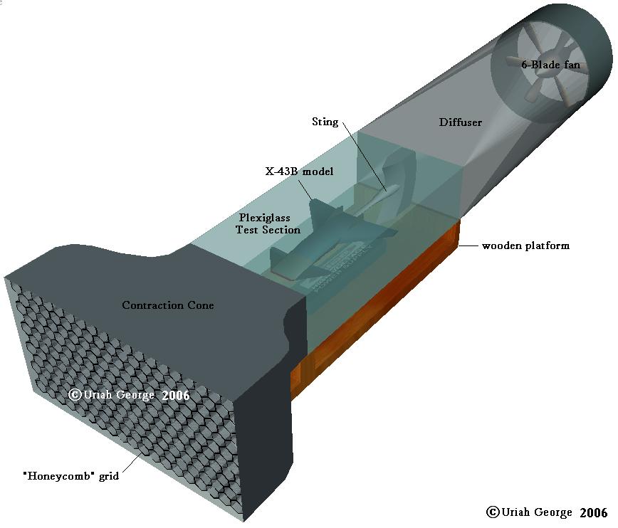 Attachment browser: Homebuilt Wind Tunnel.jpg by uriah - RC Groups