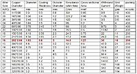 Servo wire gauge sizes - RC Groups