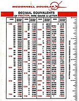 build and repair page 24 rc groups metric drill index chart