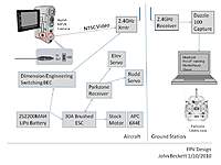 Name: FPV Design.jpg
Views: 388
Size: 65.5 KB
Description: 