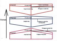 Wing Sweep Angle/Inches Definitions - RC Groups