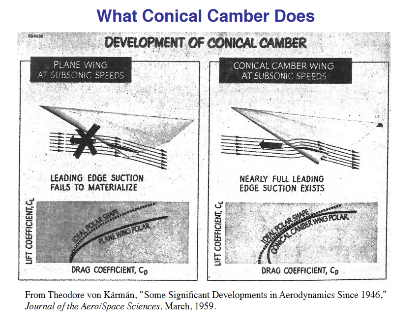a14861077-97-Subsonic%20Conical%20Camber
