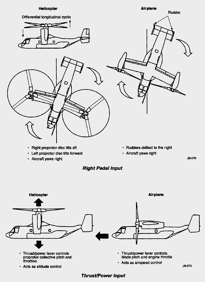 V 22 Osprey Diagram